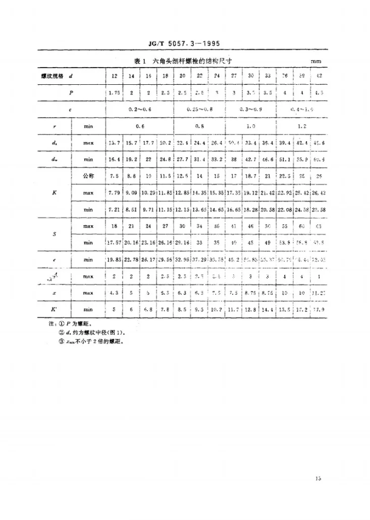 JG/T 5057.3-1995 建筑机械与设备 高强度六角头螺栓 细杆第3页预览图