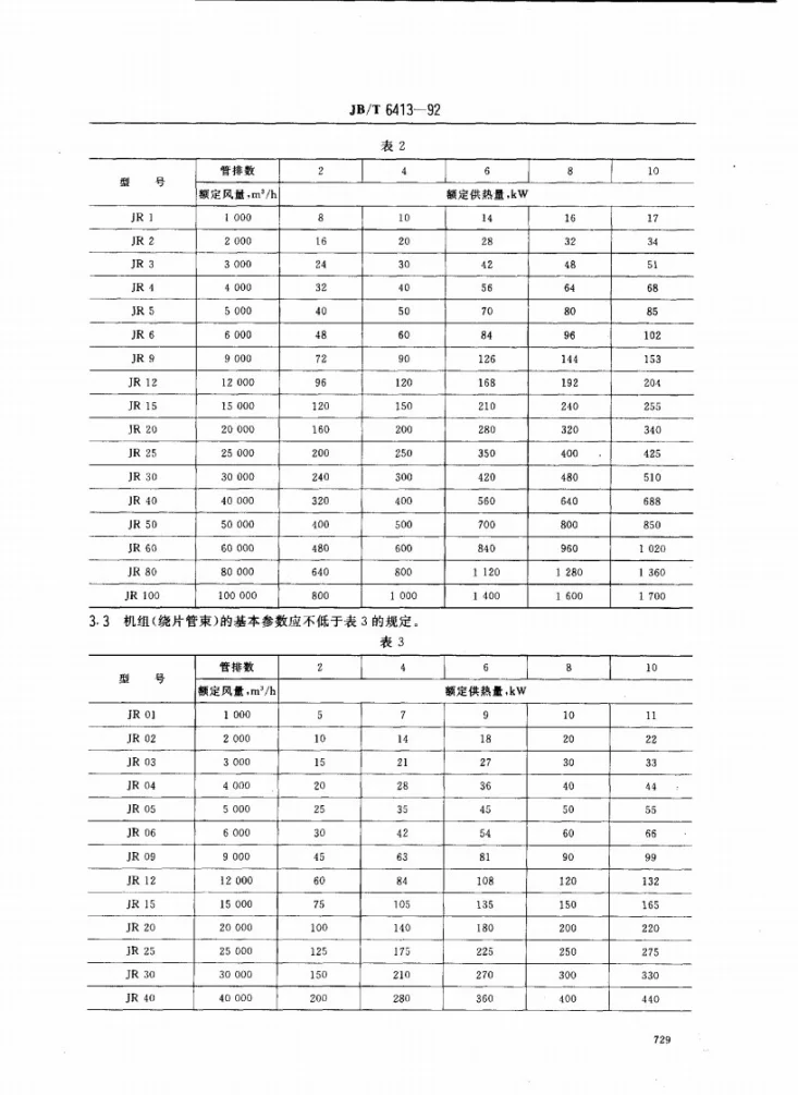 JB/T 6413-1992 进风加热机组型式与基本参数第2页预览图