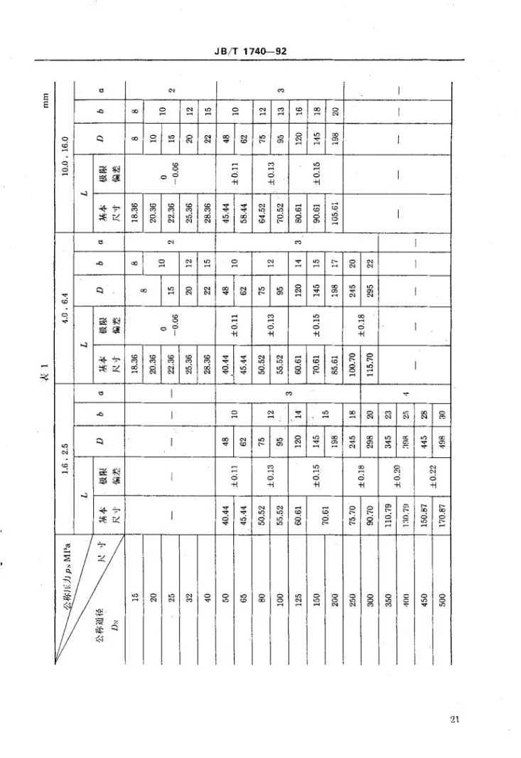 JB/T 1740-1992 阀门结构要素楔式闸板密封面尺寸第3页预览图