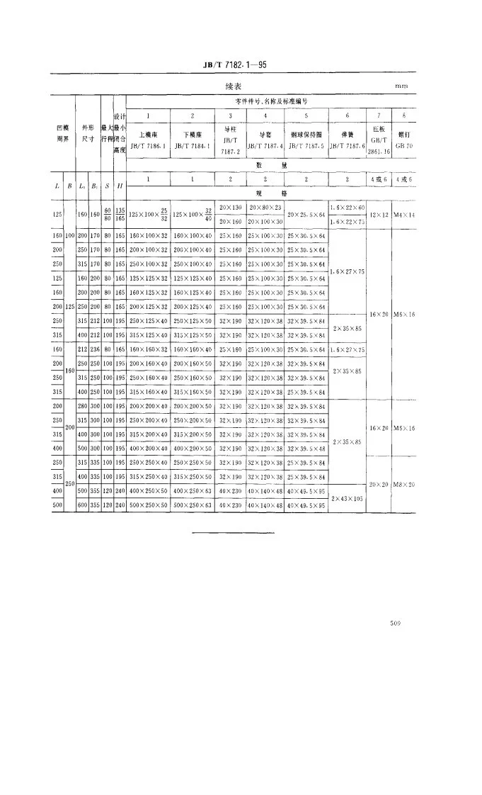 JB/T 7182.1-1995 冲模滚动导向钢板模架 后导柱模架第3页预览图