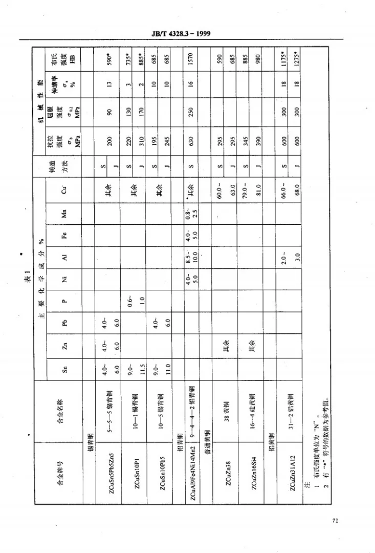 JB/T 4328.3-1999 电工专用设备 有色合金铸件通用技术条件第3页预览图