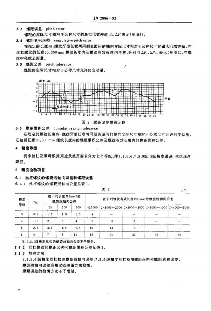 JB 2886-1992 机床梯形螺纹丝杠、螺母 技术条件第3页预览图