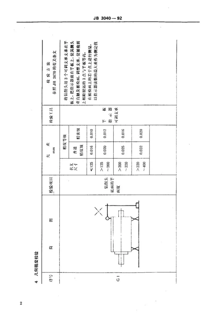 JB 3040-1992 组合机床钻削头精度第3页预览图