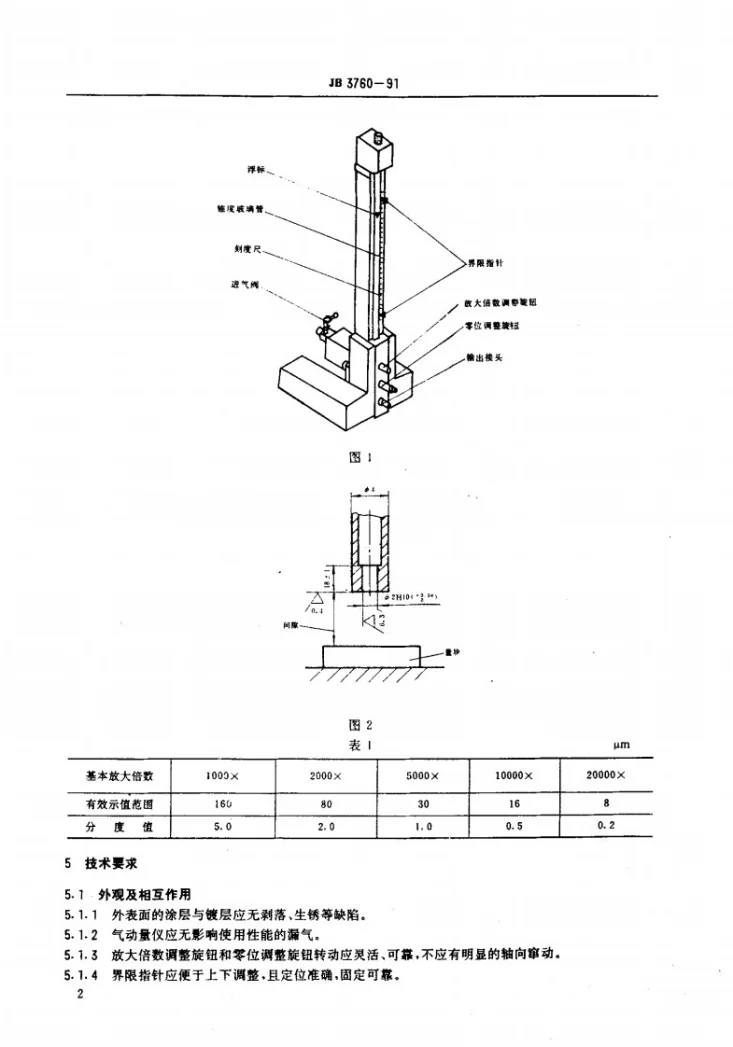 JB 3760-1991 浮标式气动量仪第3页预览图