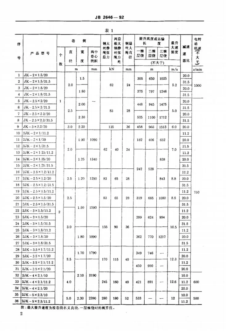 JB 2646-1992 单绳缠绕式矿片提升机第3页预览图