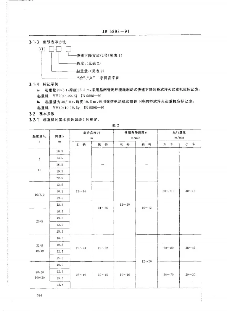 JB 5898-1991 防火起重机第2页预览图