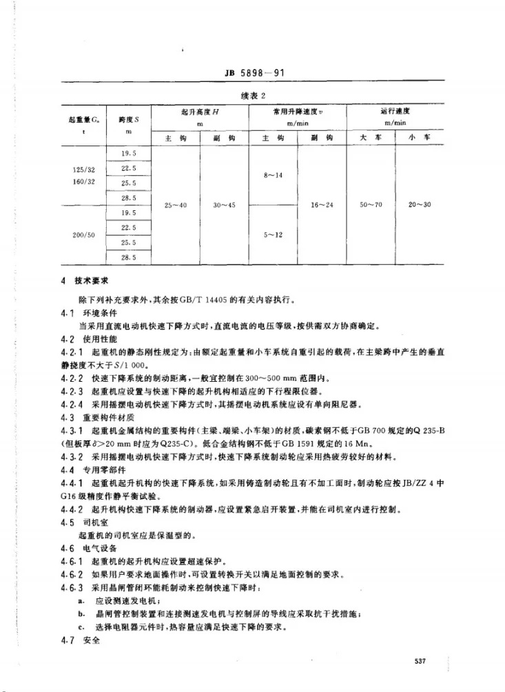 JB 5898-1991 防火起重机第3页预览图