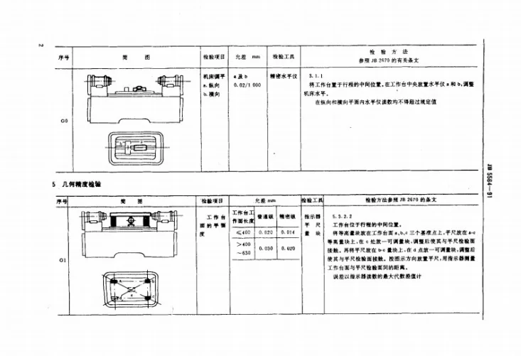 JB 5564-1991 卧式精镗床 精度第3页预览图