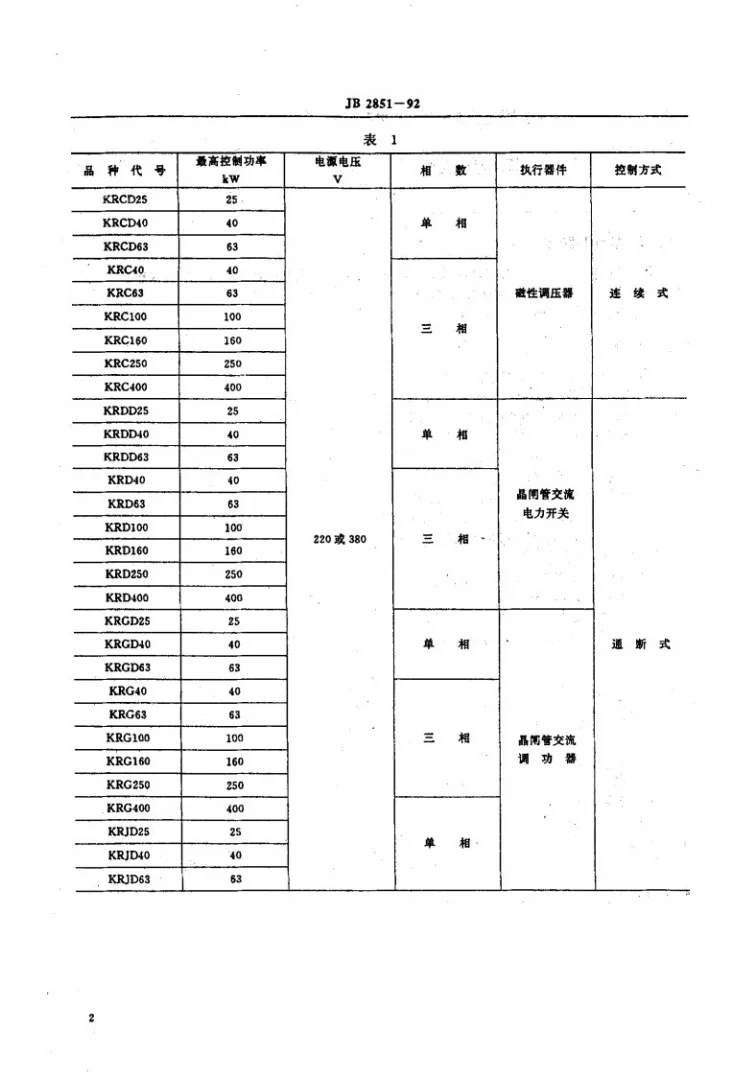 JB 2851-1992 工业电阻炉温度控制柜第2页预览图