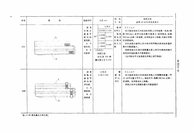 JB 5570-1991 卧式滚齿机 精度第3页预览图