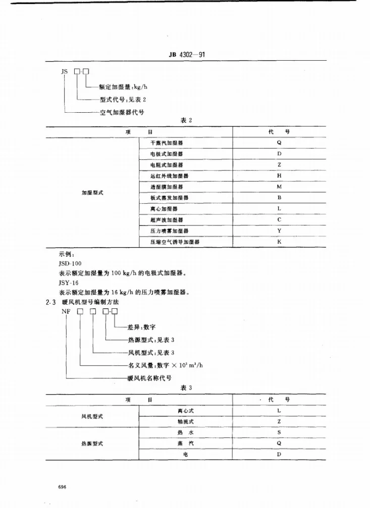 JB 4302-1991 冷暖通风设备型号编制方法第2页预览图