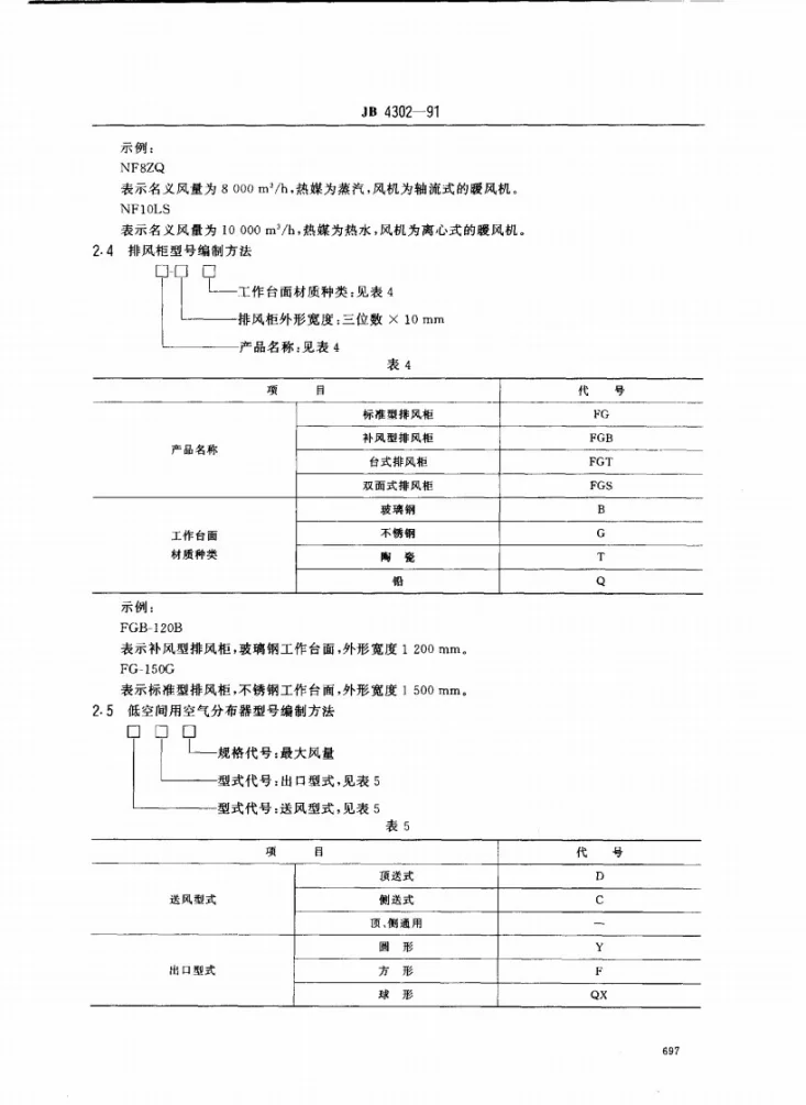 JB 4302-1991 冷暖通风设备型号编制方法第3页预览图