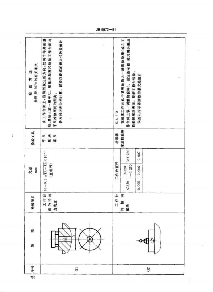 JB 5572-1991 数控插齿机 精度第2页预览图