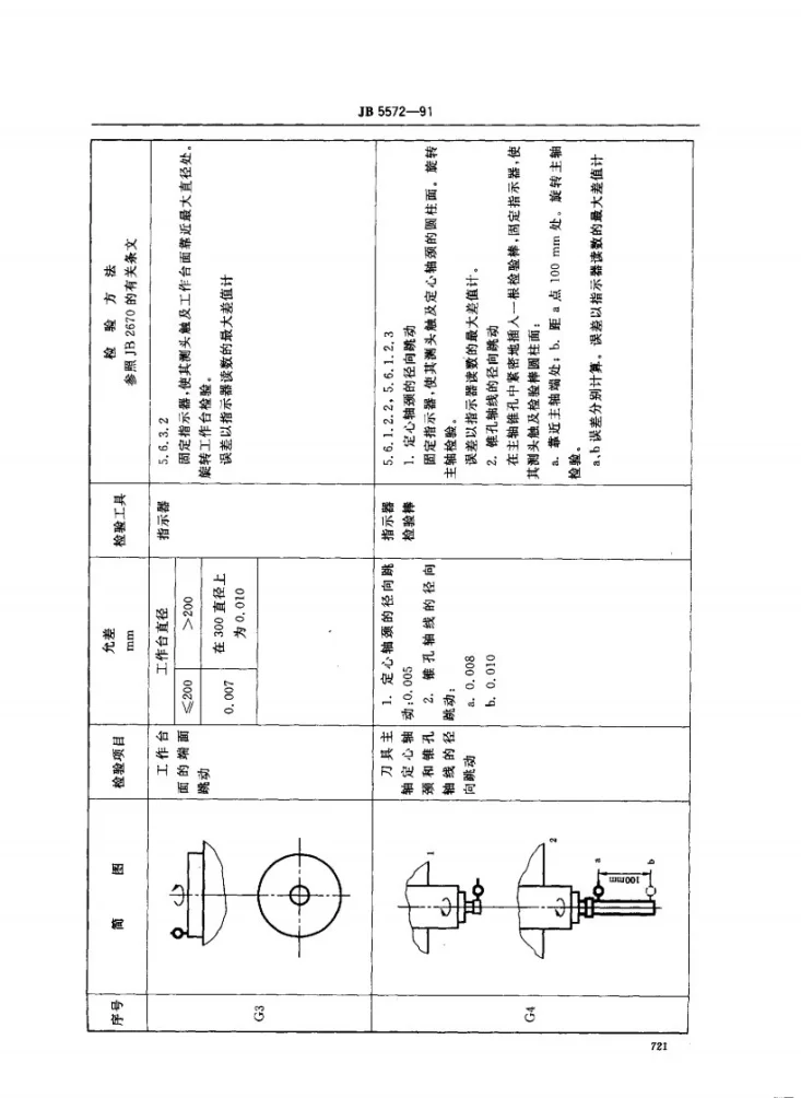 JB 5572-1991 数控插齿机 精度第3页预览图