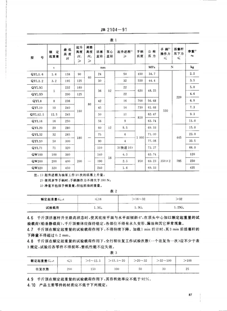 JB 2104-1991 油压千斤顶第3页预览图