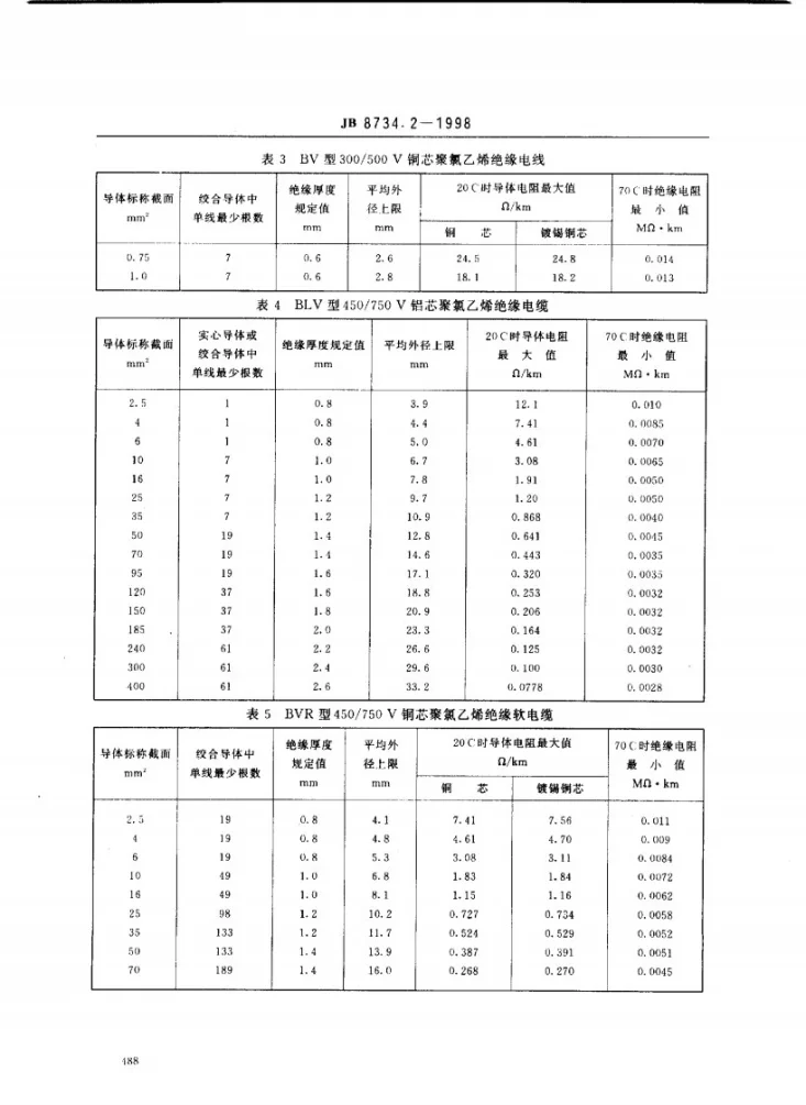 JB 8734.2-1998 额定电压450/750V及以下聚氯乙烯绝缘电缆电线和软线 第2部分：固定布线用电缆电线第3页预览图