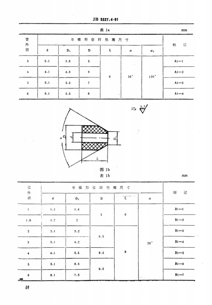 JB 5227.4-1991 气相色谱仪用管路附件 密封垫圈第2页预览图