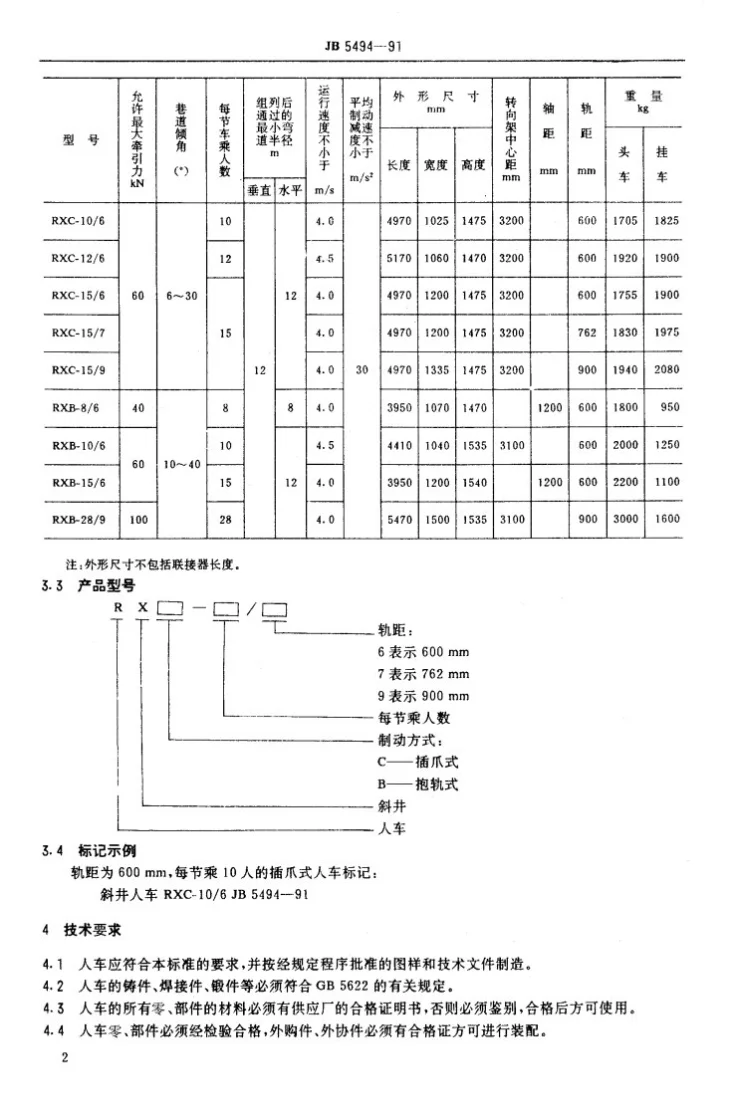 JB 5494-1991 斜井人车第2页预览图