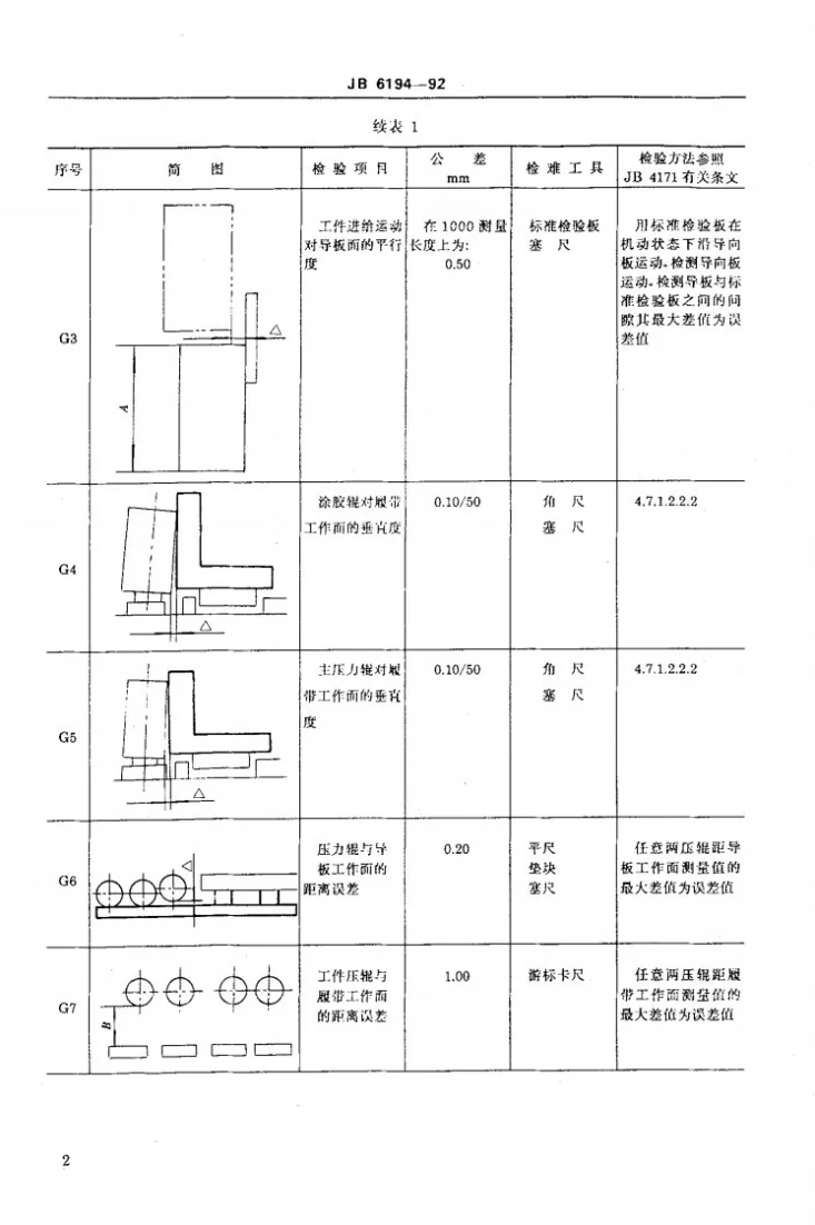 JB 6194-1992 木工直线直面封边机 精度第3页预览图