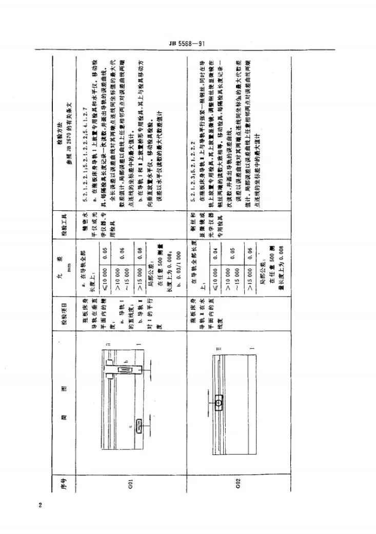 JB 5568-1991 砂轮架移动轧辊磨床 精度第3页预览图