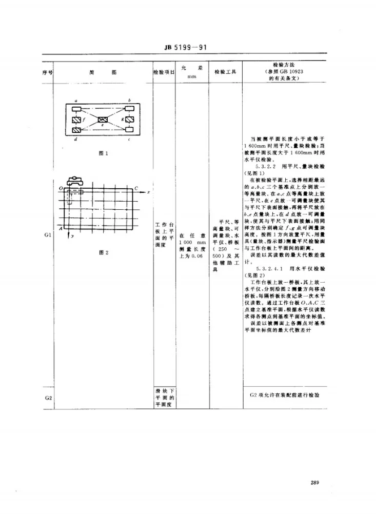 JB 5199-1991 开式双点压力机 精度第2页预览图