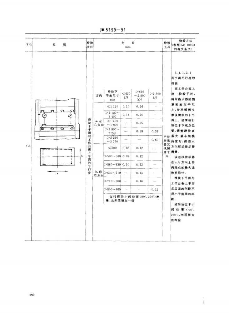 JB 5199-1991 开式双点压力机 精度第3页预览图