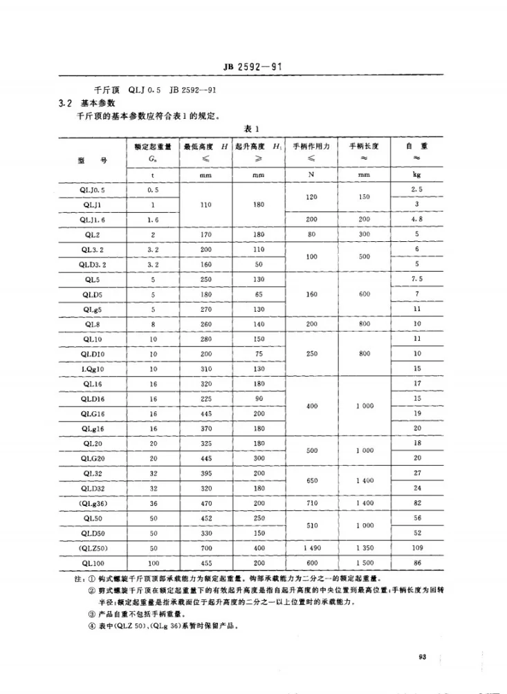 JB 2592-1991 QL螺旋千斤顶第3页预览图