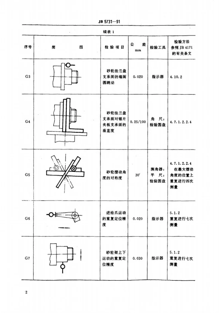 JB 5731-1991 木工硬质合金圆锯片刃磨机 精度第3页预览图