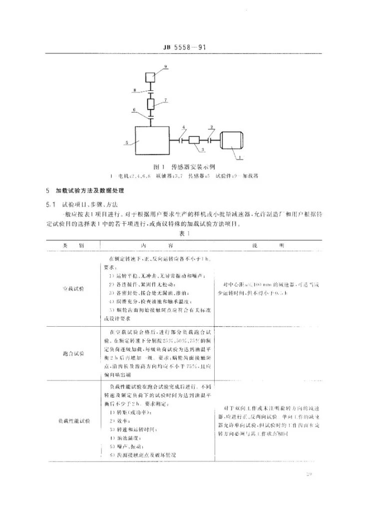 JB 5558-1991 蜗杆减速器 加载试验方法第2页预览图