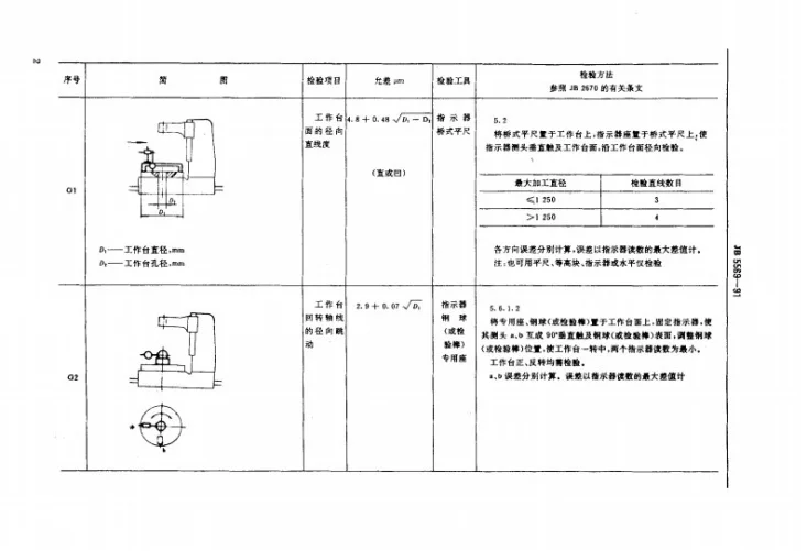 JB 5569-1991 精密滚齿机 精度第3页预览图