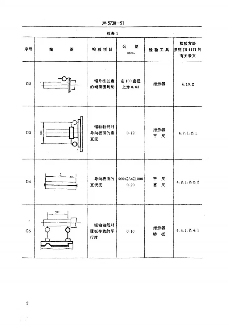 JB 5730-1991 多锯片纵剖木工圆锯机 精度第3页预览图