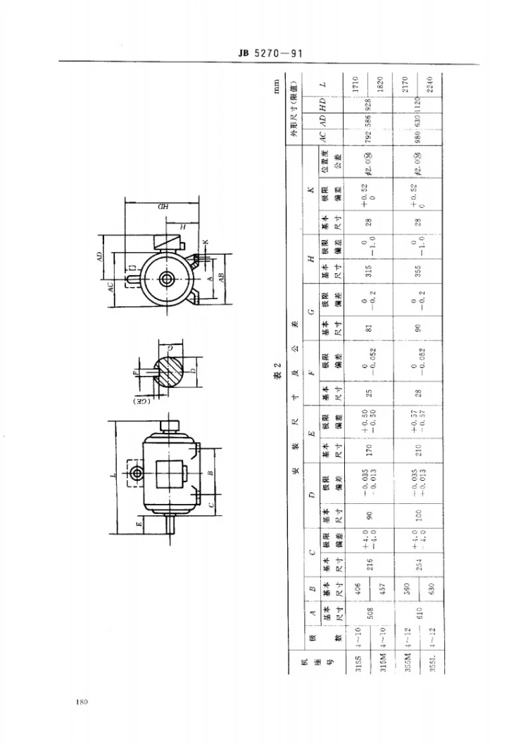 JB 5270-1991 YR系列(IP23)三相异步电动机技术条件(机座号315～355)第3页预览图