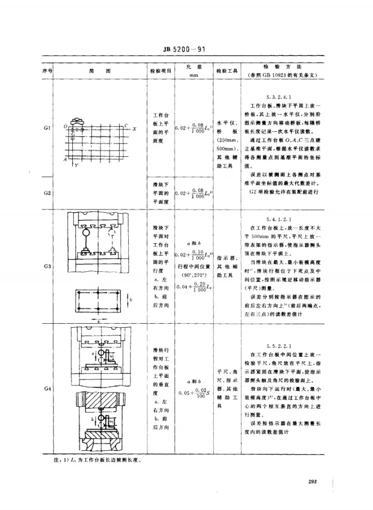 JB 5200-1991 闭式四点压力机 精度第2页预览图
