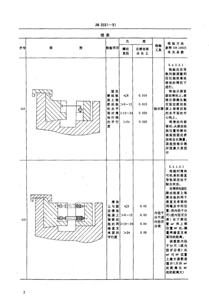 JB 3591-1991 自动搓丝机 精度第3页预览图