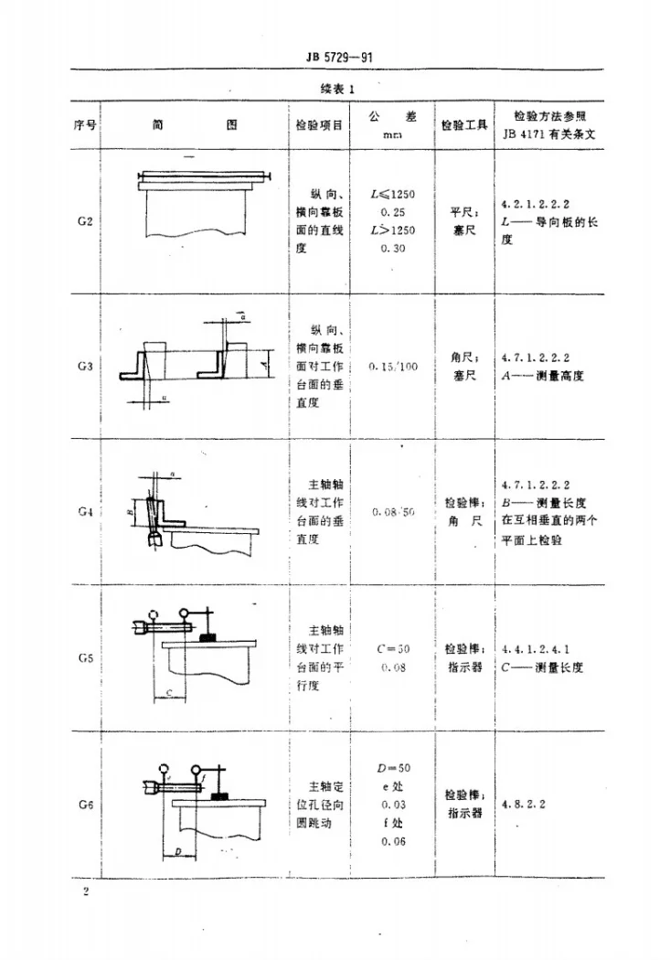 JB 5729-1991 单排多轴木工钻床 精度第3页预览图