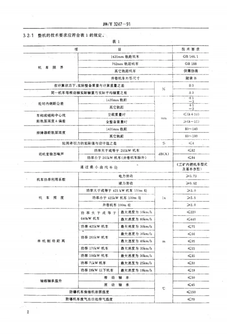 JB 3247-1991 工矿内燃机车 通用技术条件第3页预览图