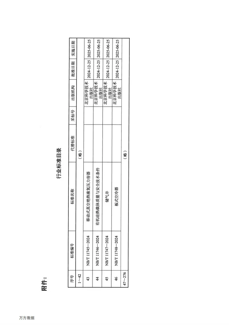 NB/T 11746-2024 有机硅热载体质量与安全技术条件第3页预览图