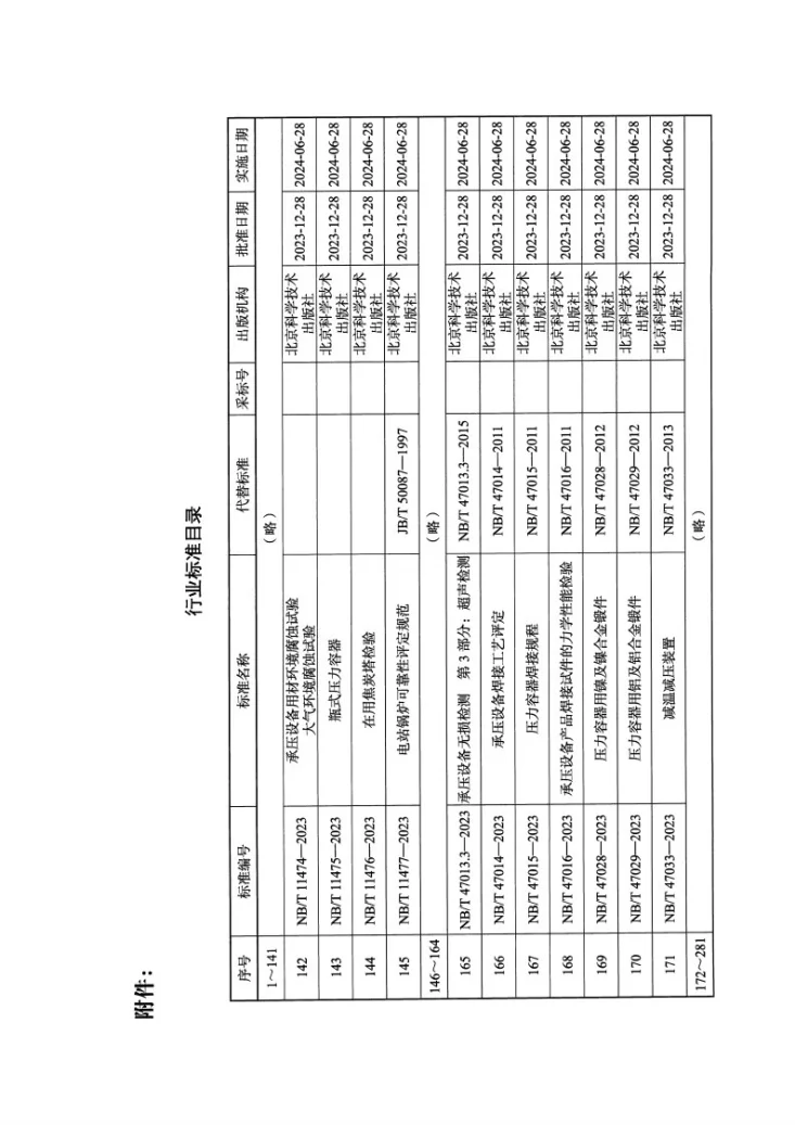 NB/T 11476-2023 在用焦炭塔检验第3页预览图