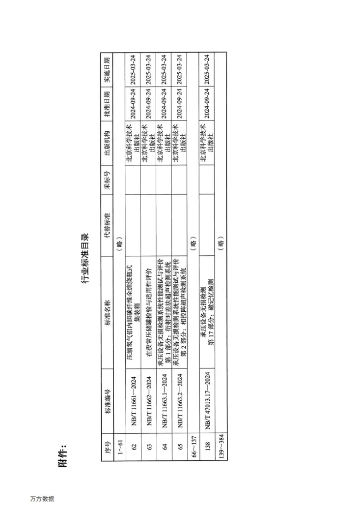 NB/T 11663.2-2024 承压设备无损检测系统性能测试与评价  第2部分：相控阵超声检测系统第3页预览图