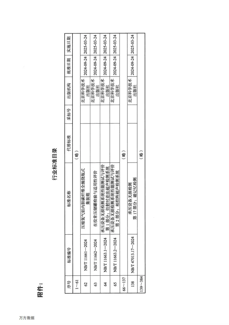 NB/T 11663.1-2024 承压设备无损检测系统性能测试与评价  第1部分：衍射时差法超声检测系统第3页预览图