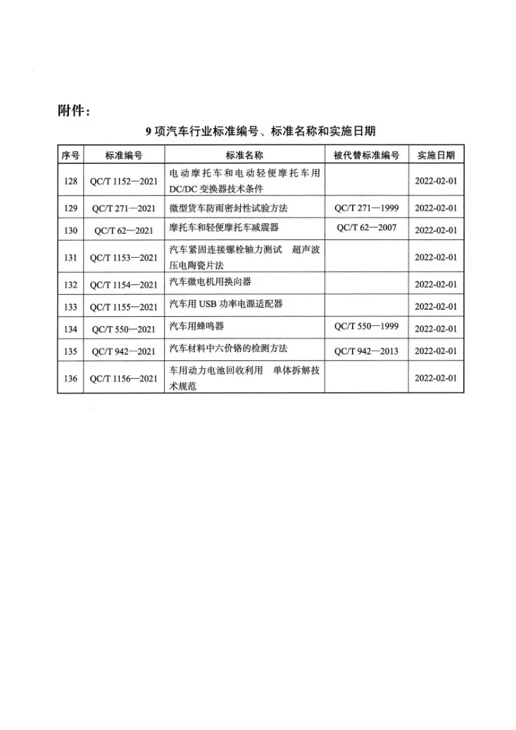 QC/T 62-2021 摩托车和轻便摩托车减震器第3页预览图