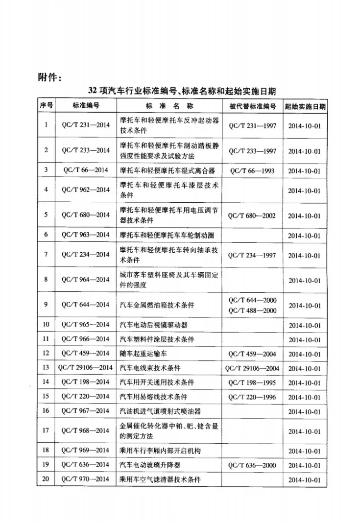 QC/T 459-2014 随车起重运输车第3页预览图