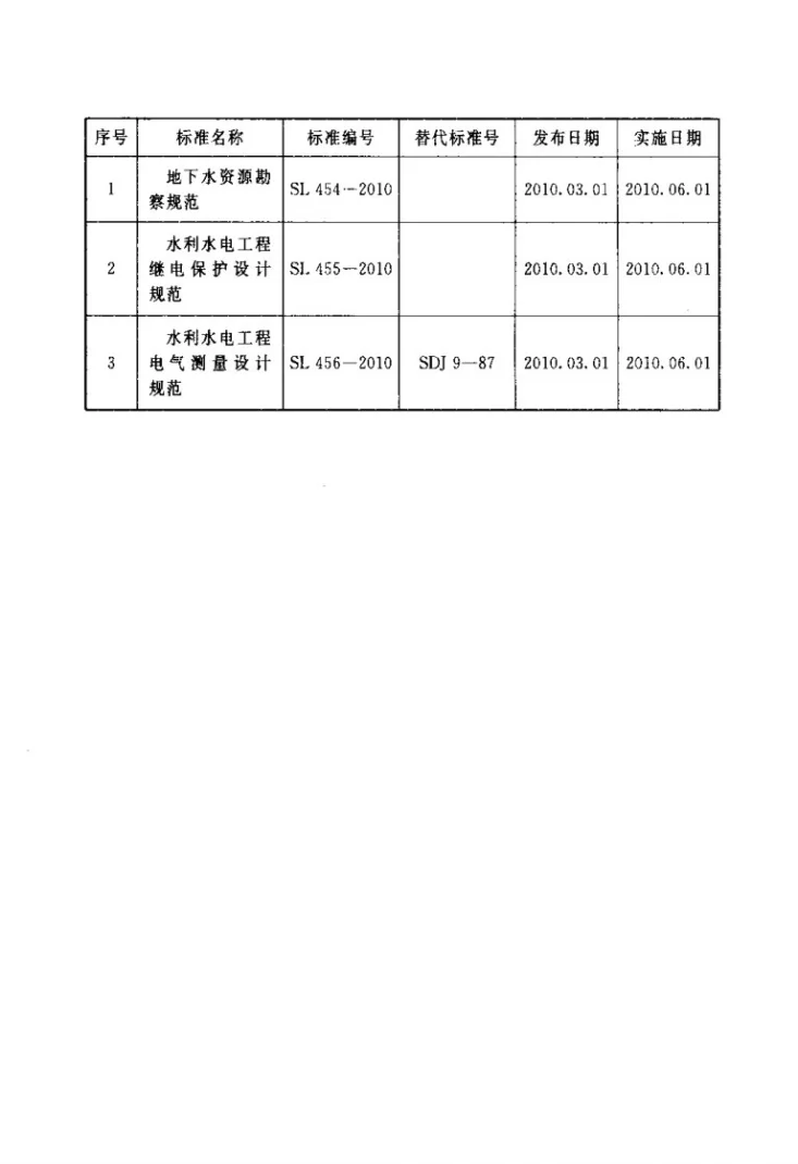 SL 456-2010 水利水电工程电气测量设计规范第3页预览图