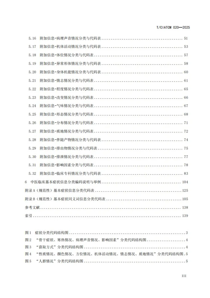 T/CIATCM 020-2025 中医临床基本症状信息分类与代码第3页预览图