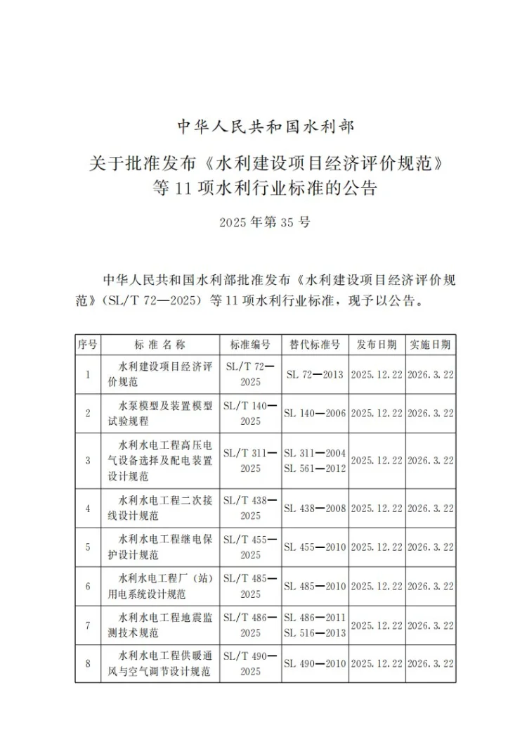 SL/T 72-2025 水利建设项目经济评价规范第2页预览图