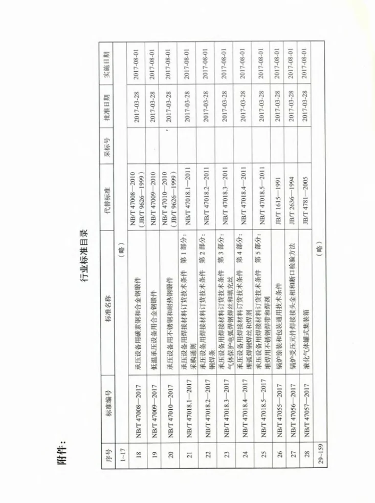 NB/T 47057-2017 液化气体罐式集装箱第3页预览图