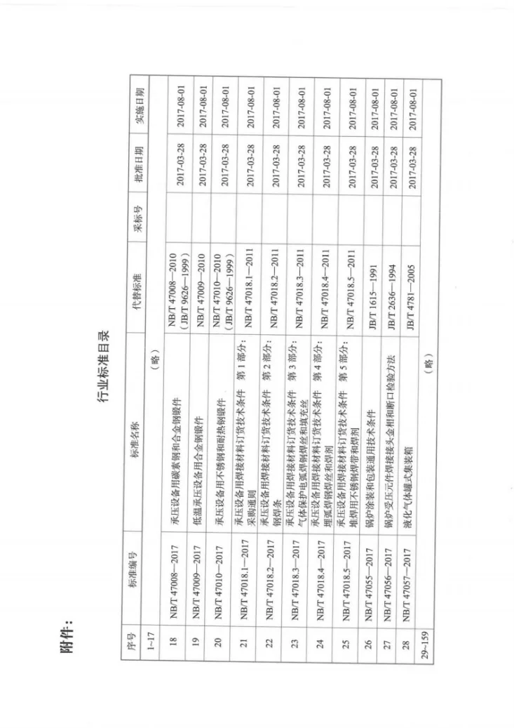 NB/T 47055-2017 锅炉涂装和包装通用技术条件第3页预览图