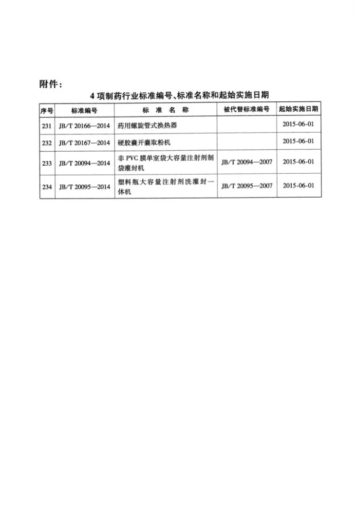 JB/T 20094-2014 非PVC膜单室袋大容量注射剂制袋灌封机第3页预览图