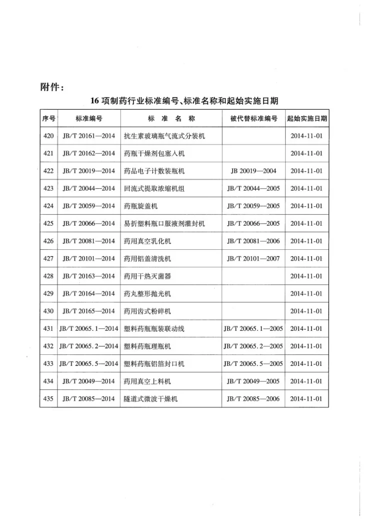 JB/T 20161-2014 抗生素玻璃瓶气流式分装机第3页预览图