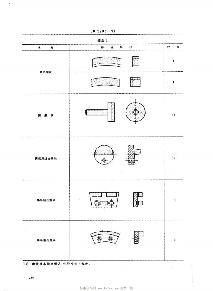 JB 5205-1991 石材加工用金刚石磨具第2页预览图